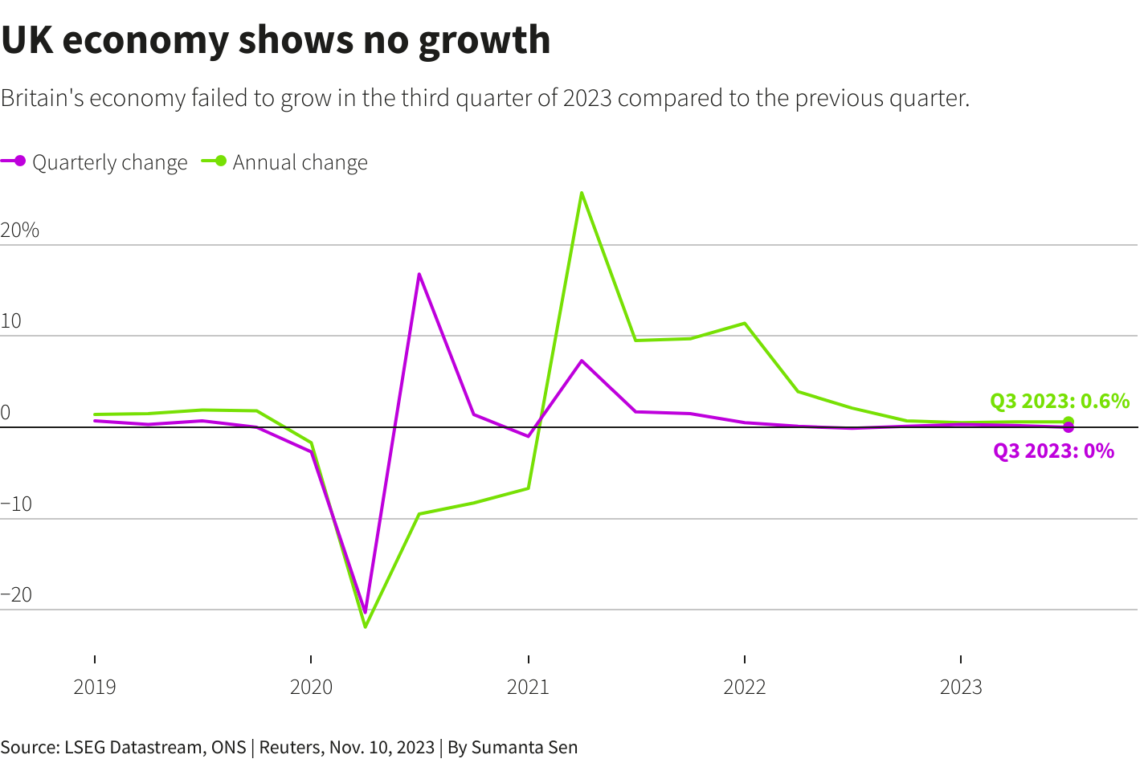 uk economy recession